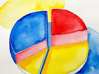 Watercolor Cheerful preset